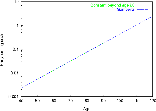 figure88